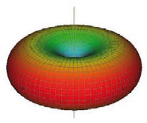 Conception et réalisation d’antennes élémentaires