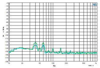 Électrolytiques en circuit audio