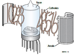 Petits tubes Nixie