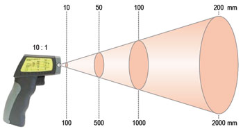 Mesure de température à distance (1)