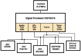 Cours DSP audio (5)