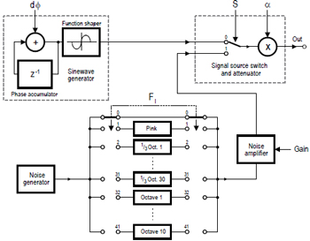 Cours DSP audio (6)