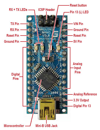 AVR- Versatile IO Module