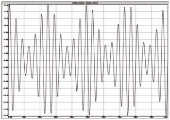 2,4 GHz : porteuse polymorphe