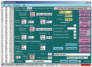 télémesure et communication pour résidence secondaire