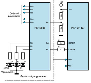 programmateur PIC de secours