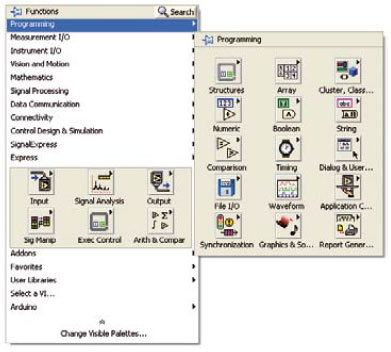 Platino sous la baguette de LabVIEW (1)