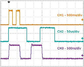 carte Linux Elektor : vite un GPIO