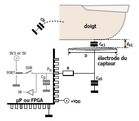 le capteur capacitif du pauvre