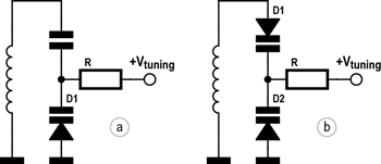 diodes varicap