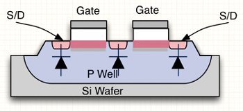 transistors tétrodes