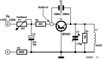 émetteur synchro FM