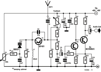 récepteur synchro FM