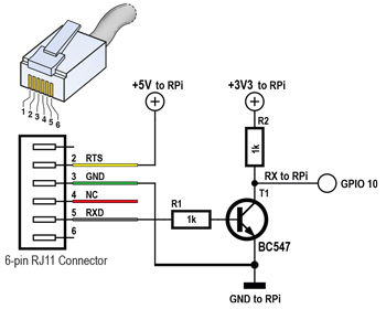 mesurez votre consommation d'énergie avec un RPi