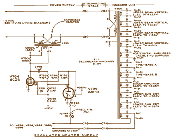 inductance saturable