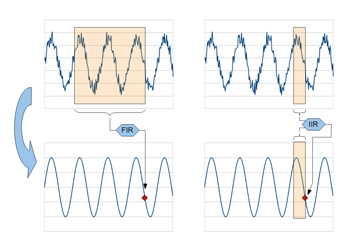 hors-circuits - le filtrage numérique sans stress