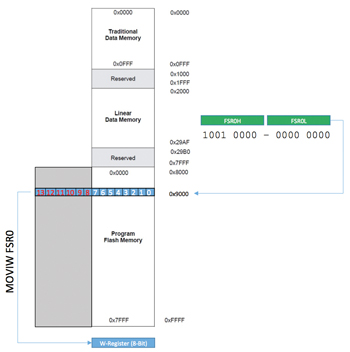 cours intensif d’assembleur 2.1 (2)