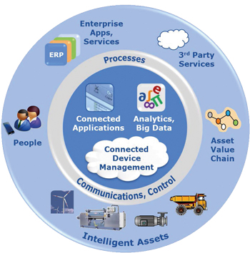 Industrie 4.0