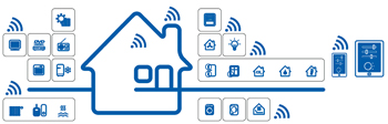 Passerelle IoT et nœuds sans fil (2)