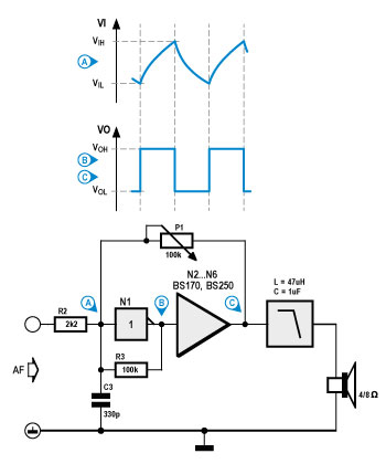 amplificateur BF numérique simple