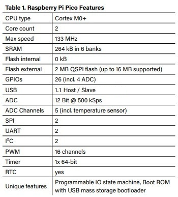 Pico table of features